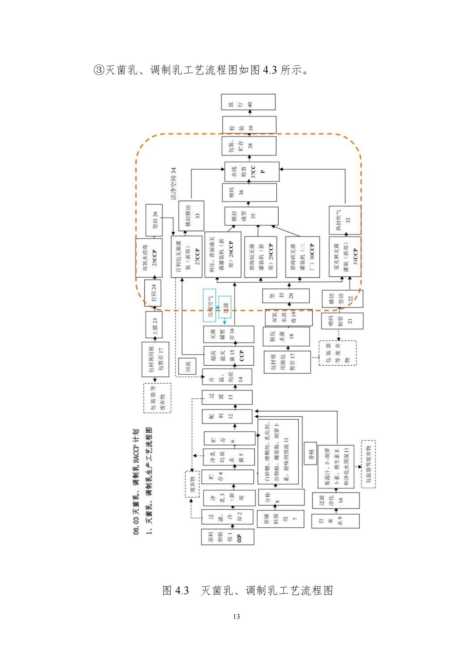 《郑州雷火体育·（TF SPORTS）官方网站乳制品有限公司产品碳足迹报告》公示