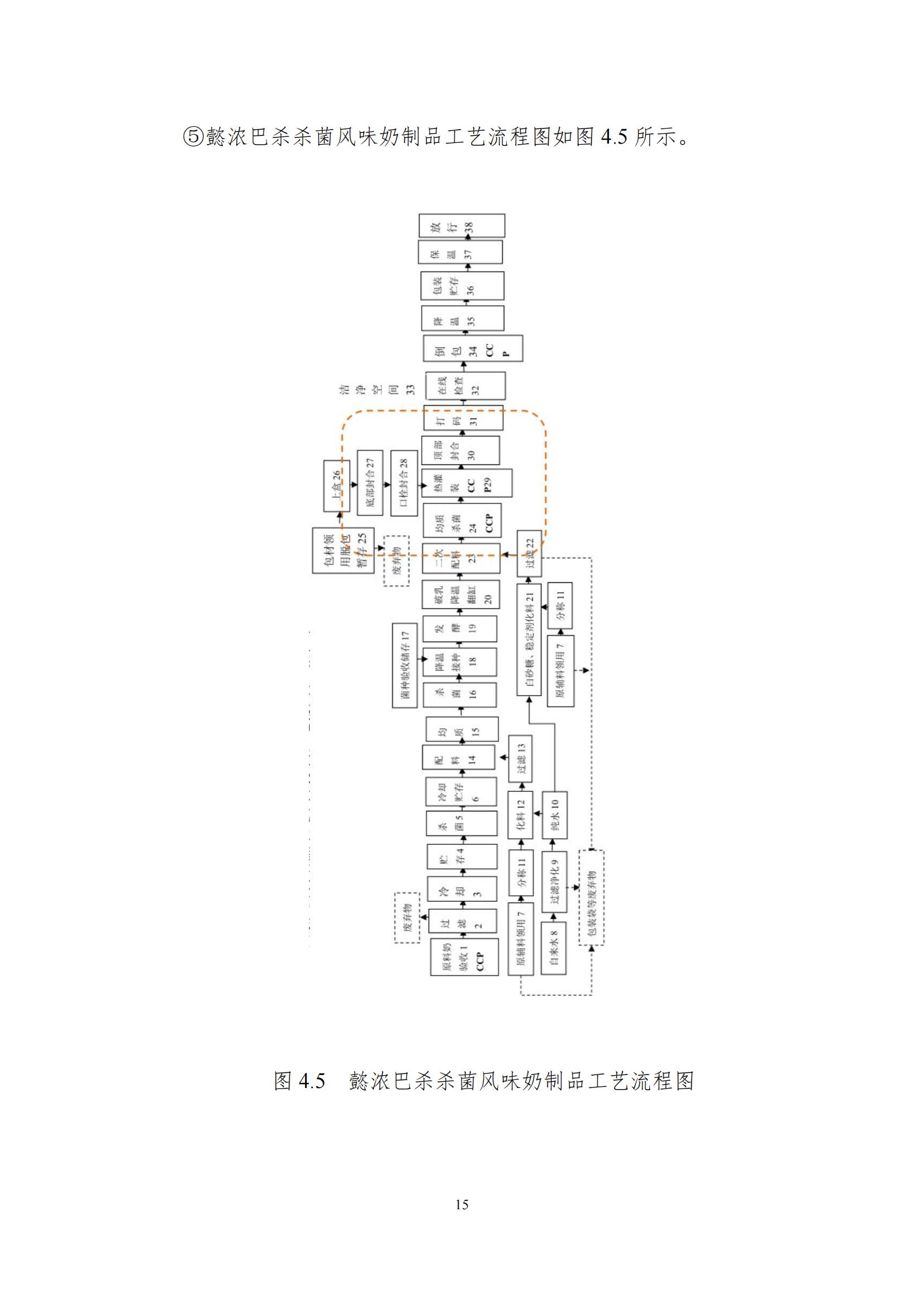 《郑州雷火体育·（TF SPORTS）官方网站乳制品有限公司产品碳足迹报告》公示
