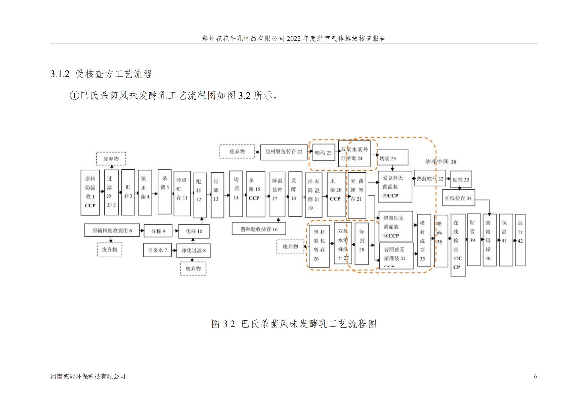 《郑州雷火体育·（TF SPORTS）官方网站乳制品有限公司2022年度温室气体排放核查报告》公示