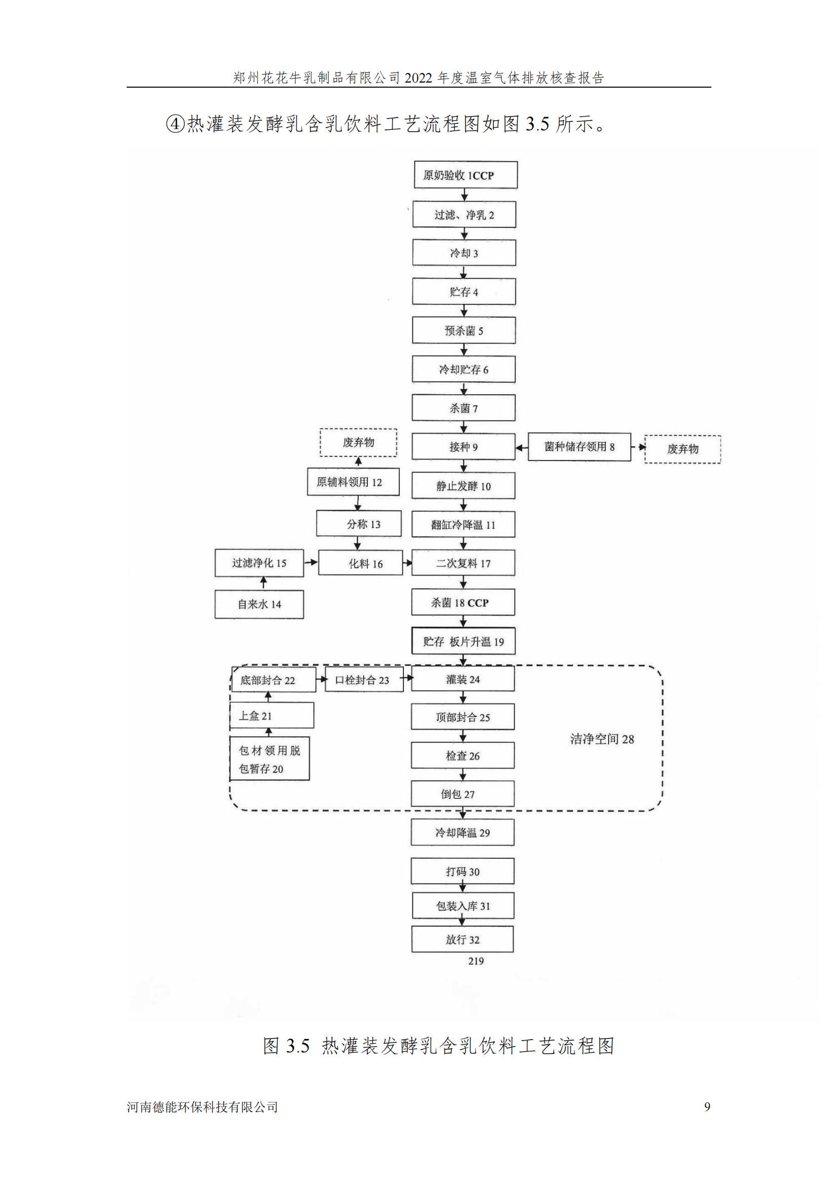 《郑州雷火体育·（TF SPORTS）官方网站乳制品有限公司2022年度温室气体排放核查报告》公示