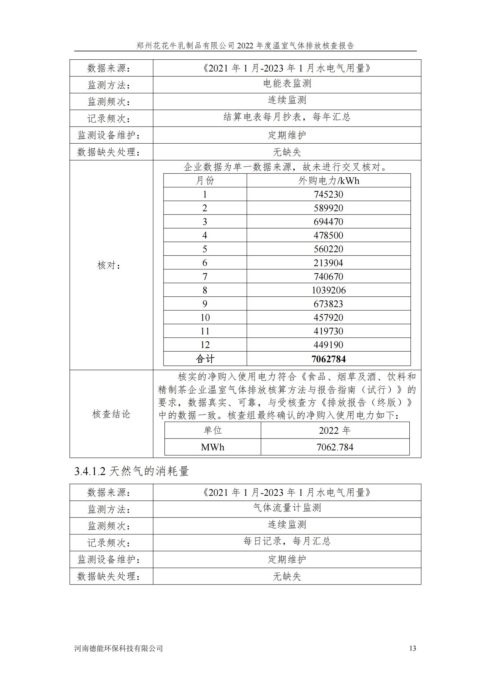《郑州雷火体育·（TF SPORTS）官方网站乳制品有限公司2022年度温室气体排放核查报告》公示