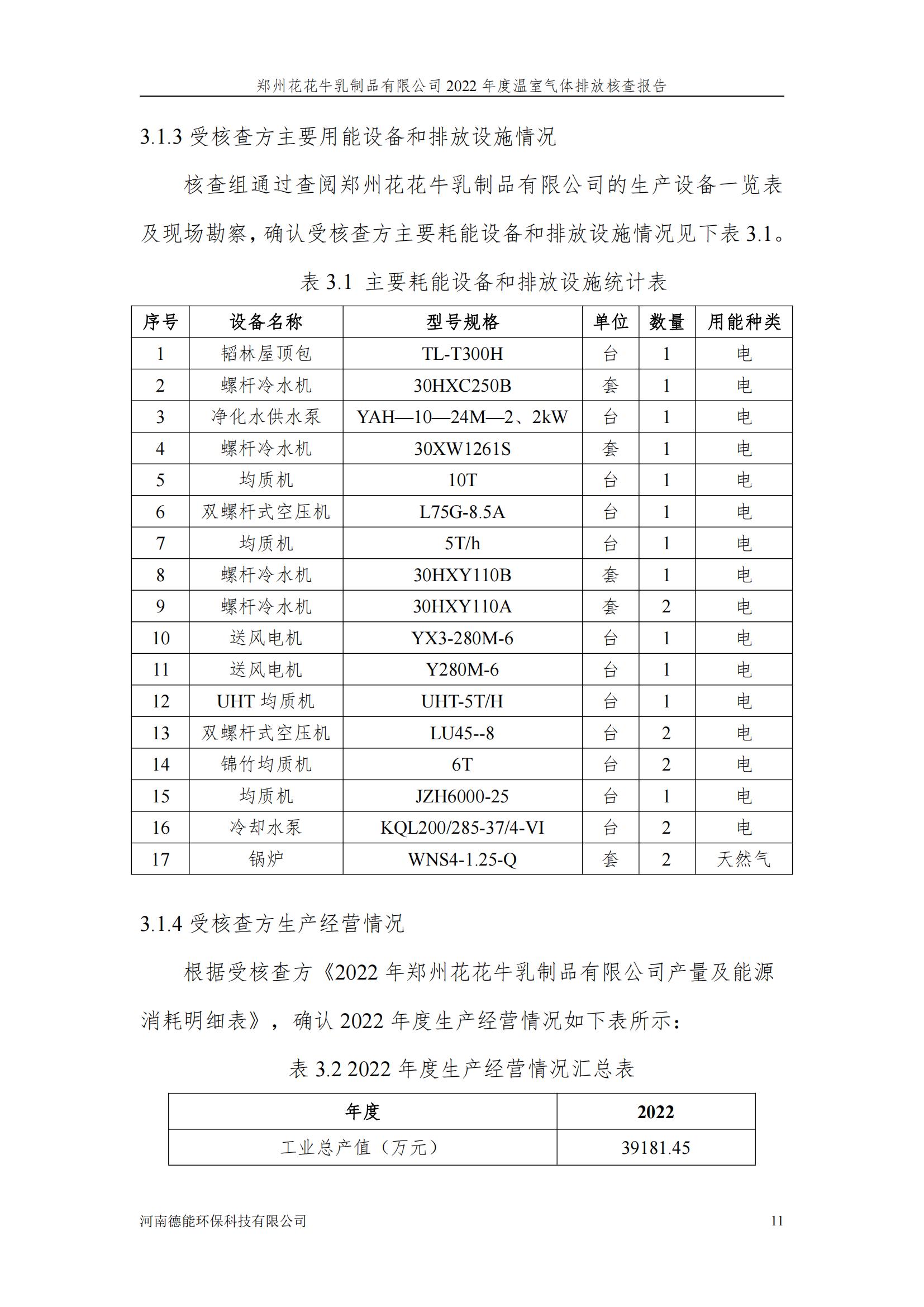 《郑州雷火体育·（TF SPORTS）官方网站乳制品有限公司2022年度温室气体排放核查报告》公示