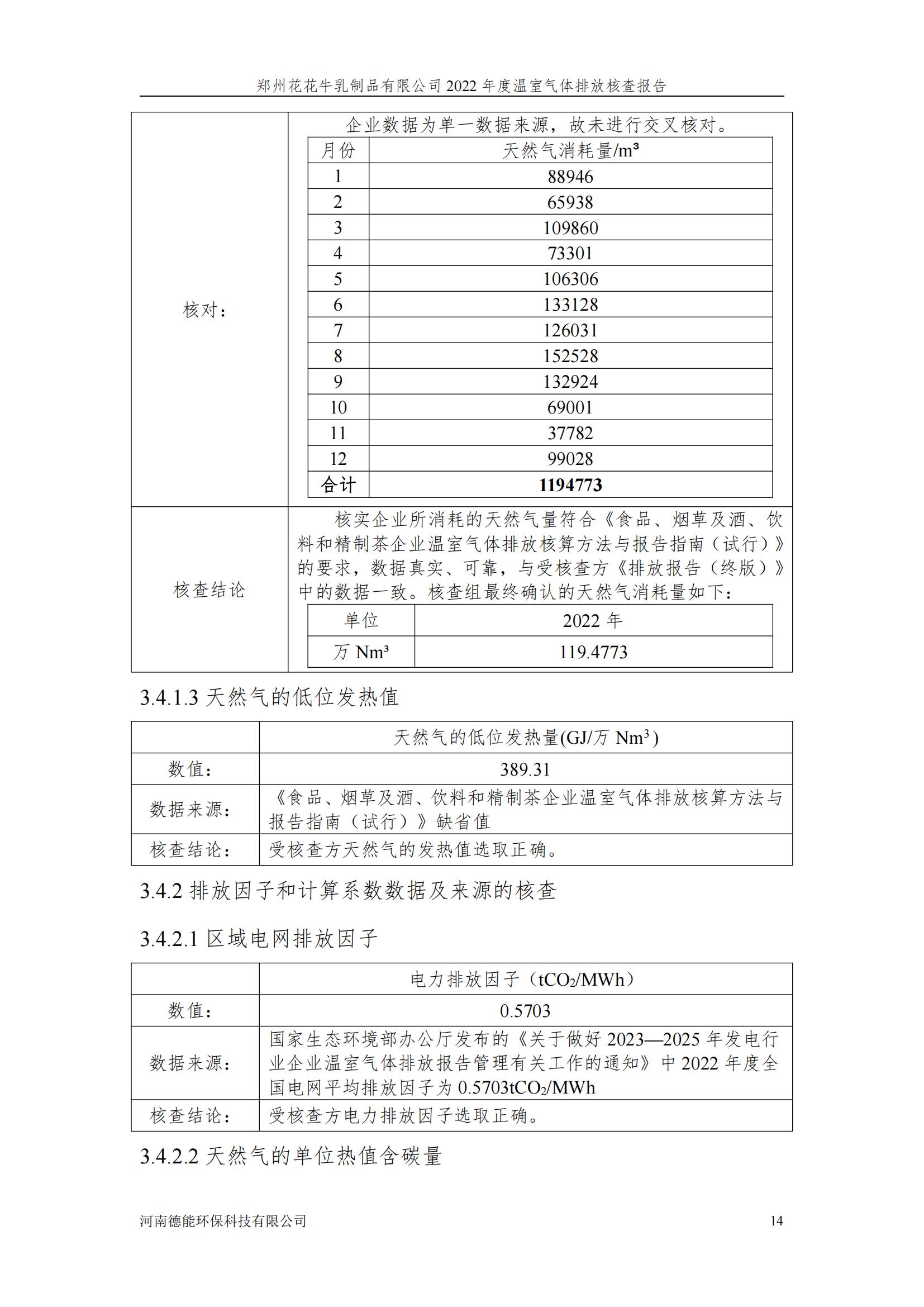 《郑州雷火体育·（TF SPORTS）官方网站乳制品有限公司2022年度温室气体排放核查报告》公示