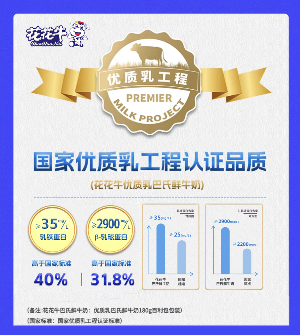 雷火体育·（TF SPORTS）官方网站摘得第七届“奶牛营养与牛奶质量”国际研讨会两项大奖