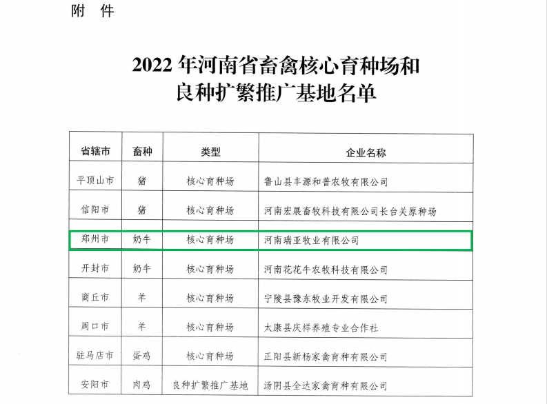 雷火体育·（TF SPORTS）官方网站 | 河南瑞亚牧业入选“河南省畜禽核心育种场”