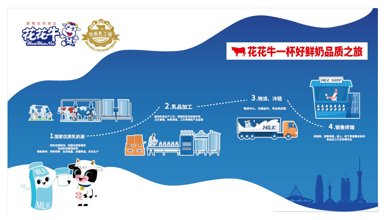 荣膺乳业三大金奖，雷火体育·（TF SPORTS）官方网站以产业融合发展推进奶业高质量发展