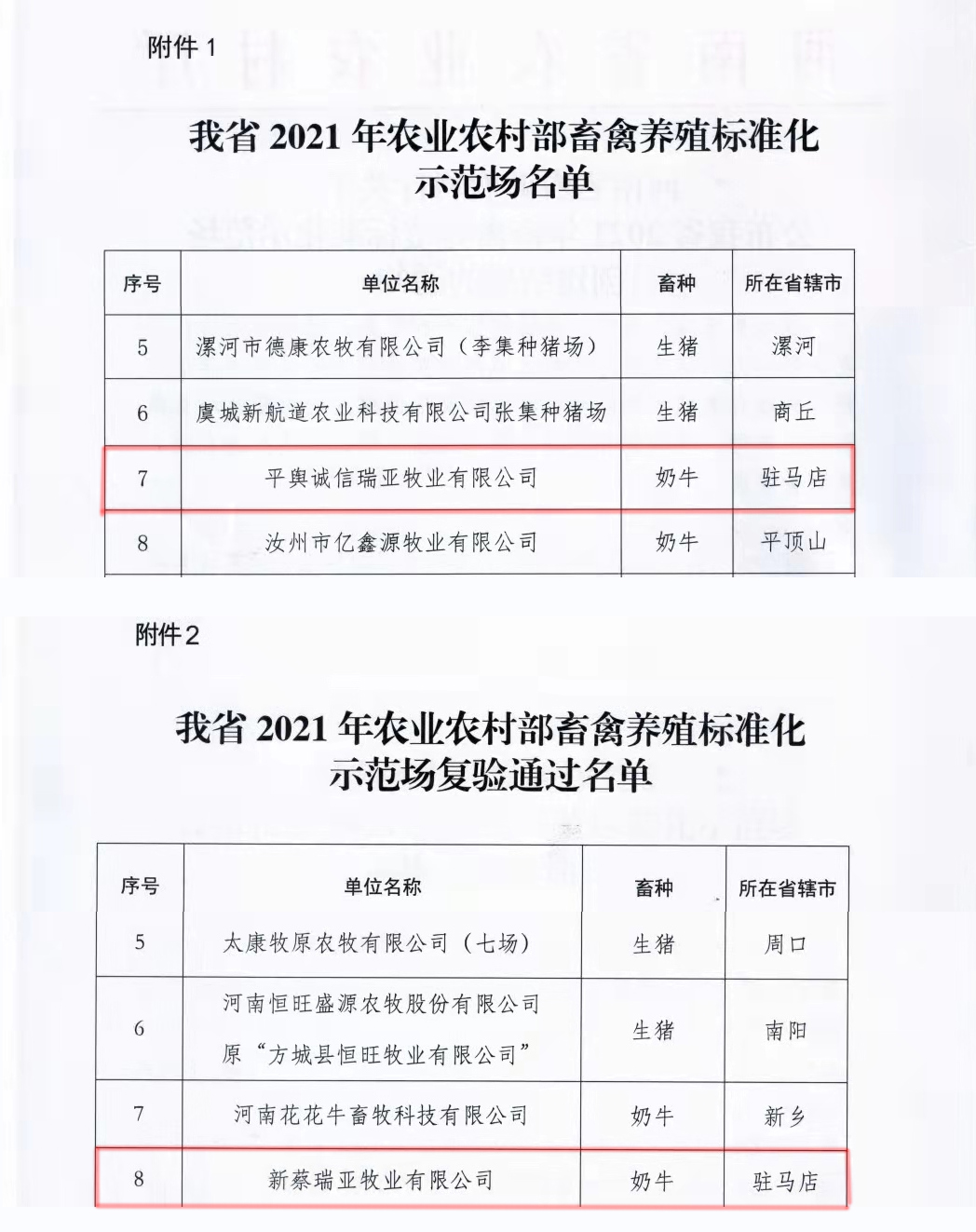 雷火体育·（TF SPORTS）官方网站两座自有牧场入选 河南省农业农村厅2021年度畜禽养殖标准化示范场