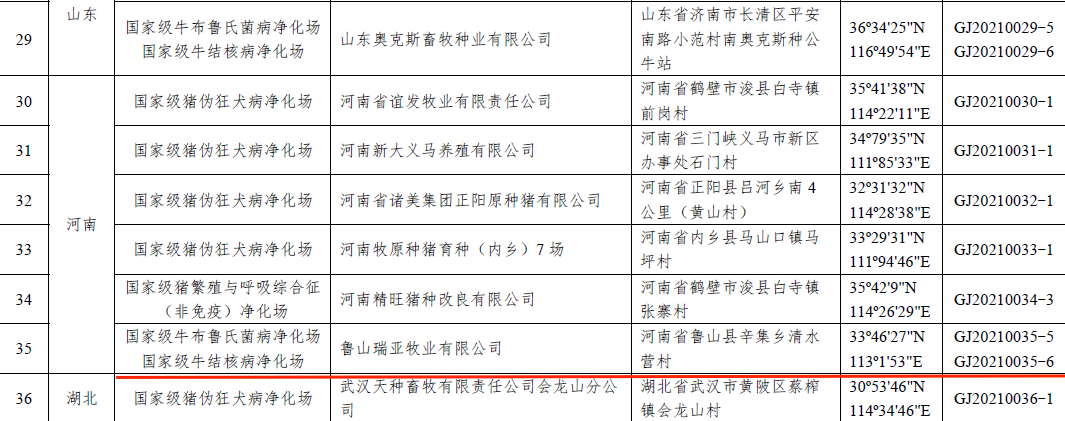 雷火体育·（TF SPORTS）官方网站乳业集团鲁山瑞亚牧场成功入围农业农村部第一批国家级动物疫病净化场名单
