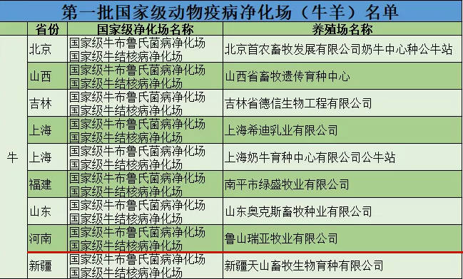 雷火体育·（TF SPORTS）官方网站乳业集团鲁山瑞亚牧场成功入围农业农村部第一批国家级动物疫病净化场名单