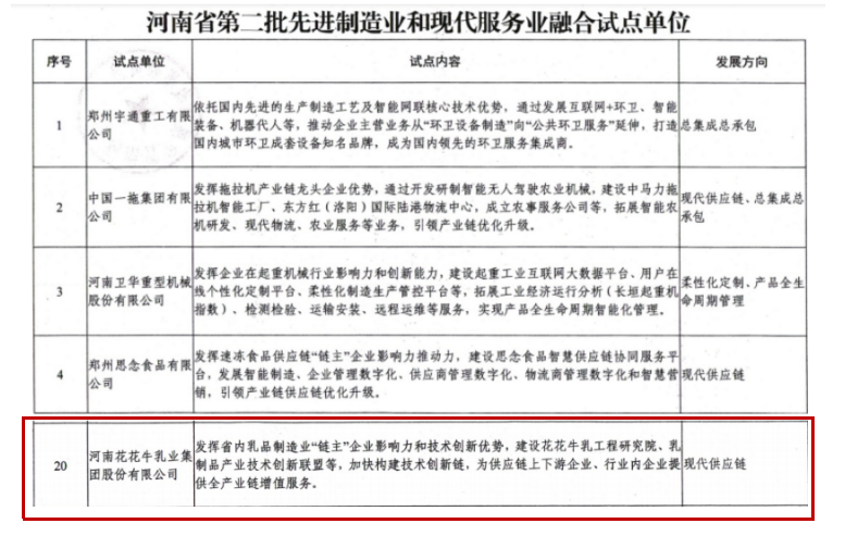 喜报 | 雷火体育·（TF SPORTS）官方网站乳业集团被评为河南省第二批“两业”融合试点单位