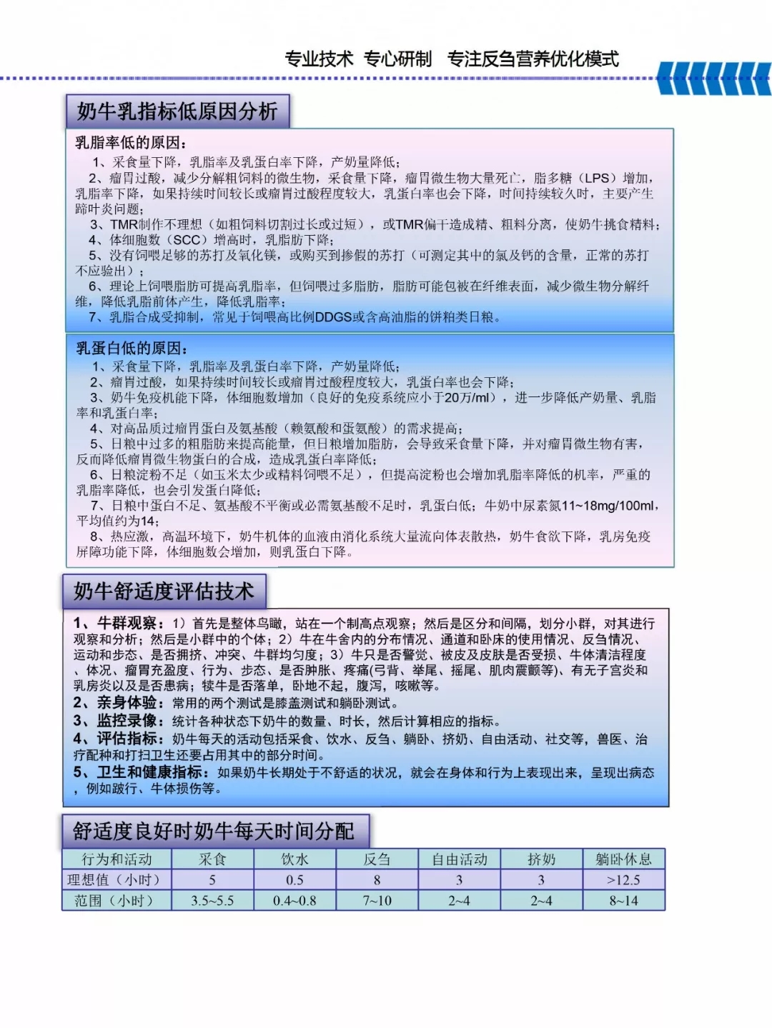 雷火体育·（TF SPORTS）官方网站乳业集团——河南全赫饲料有限公司奶牛高产料介绍