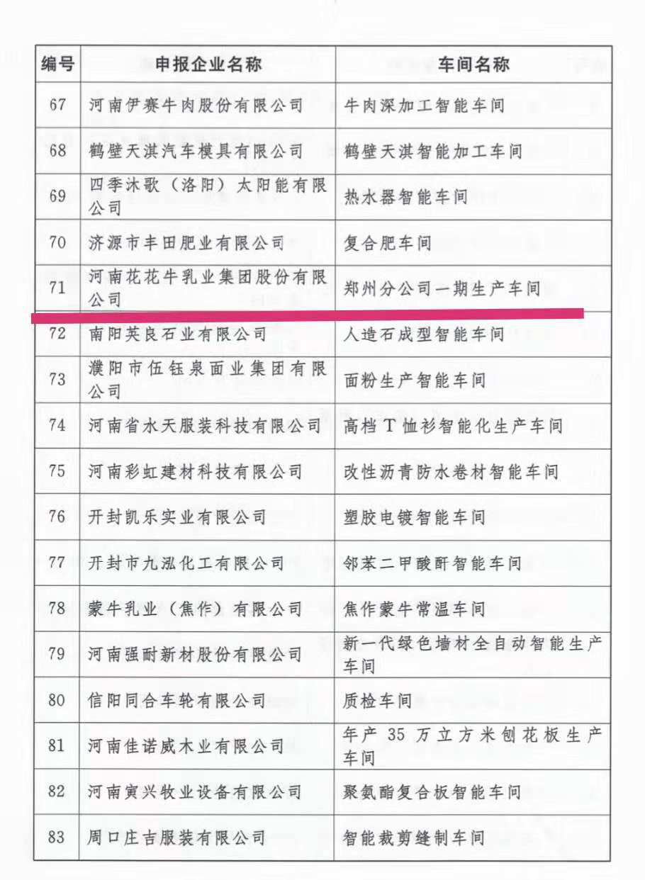创新驱动，引领科技浪潮|热烈祝贺雷火体育·（TF SPORTS）官方网站智能工厂通过验收